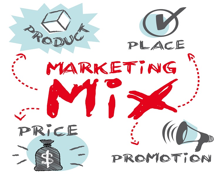 مدل آمیخته بازاریابی یا Marketing Mix | ابزار استراتژیک توسعه کسب و کار | علی خادم الرضا مدرس، مولف و مشاور کارآفرینی و توسعه کسب و کار