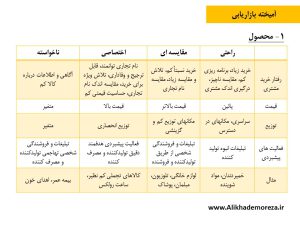 درس مدیریت بازاریابی | دوره آموزش مدیریت بازاریابی MBA علی خادم الرضا | یادگیری و تسلط بر مفاهیم و مهارت در اجرای اثربخش بازاریابی در کسب و کار